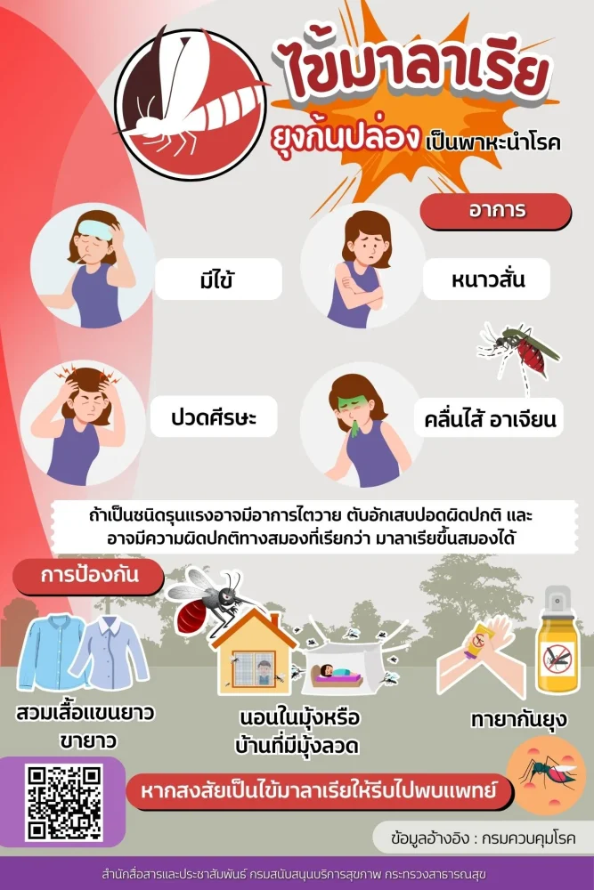 ไข้มาลาเรีย