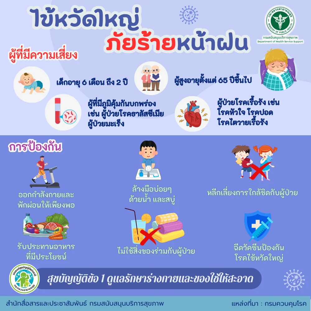 ไข้หวัดใหญ่ ภัยร้ายหน้าฝน