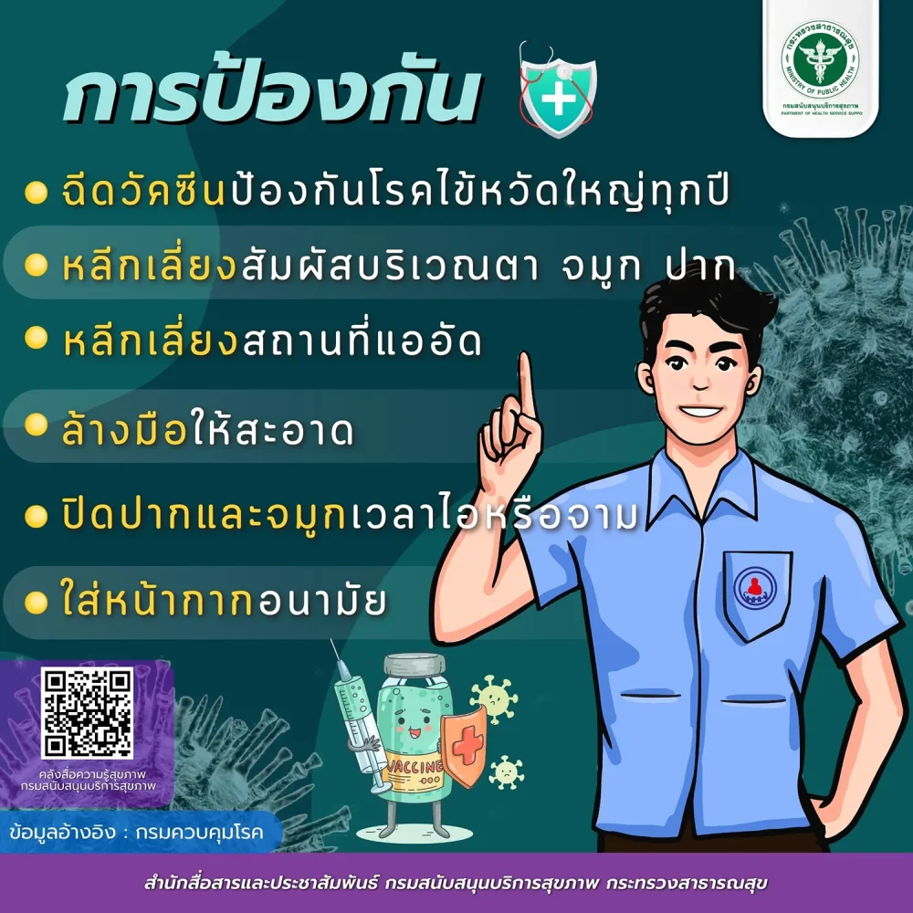 การป้องกันโรค ไข้หวัดใหญ่ สายพันธุ์ A00