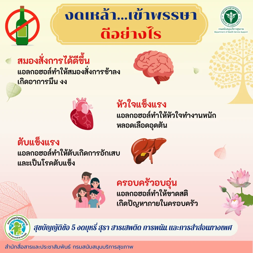 งดเหล้า…เข้าพรรษา ดีอย่างไร