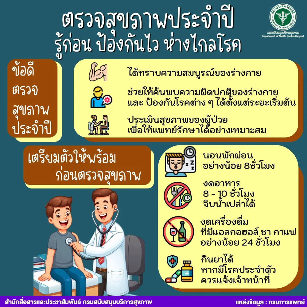 ตรวจสุขภาพประจำปี รู้ก่อน ป้องกันไว ห่างไกลโรค