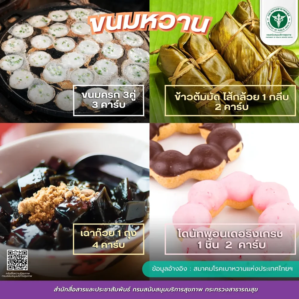 ตัวอย่างนับคาร์บ ขนมหวาน