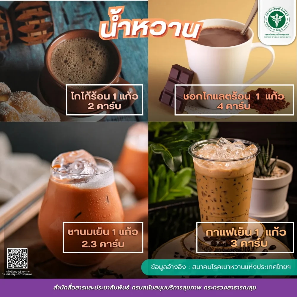 ตัวอย่างนับคาร์บ น้ำหวาน