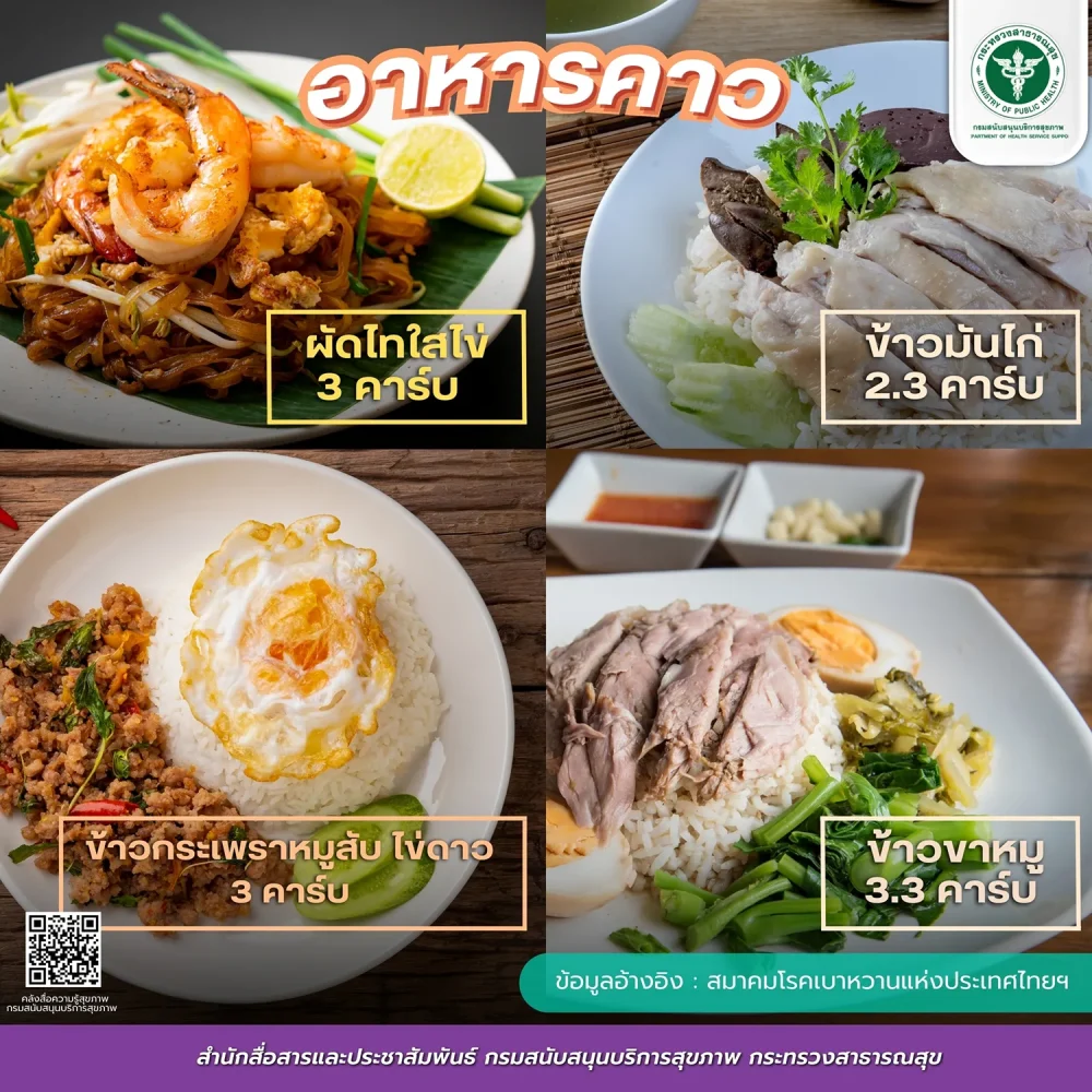 ตัวอย่างนับคาร์บ อาหารคาว