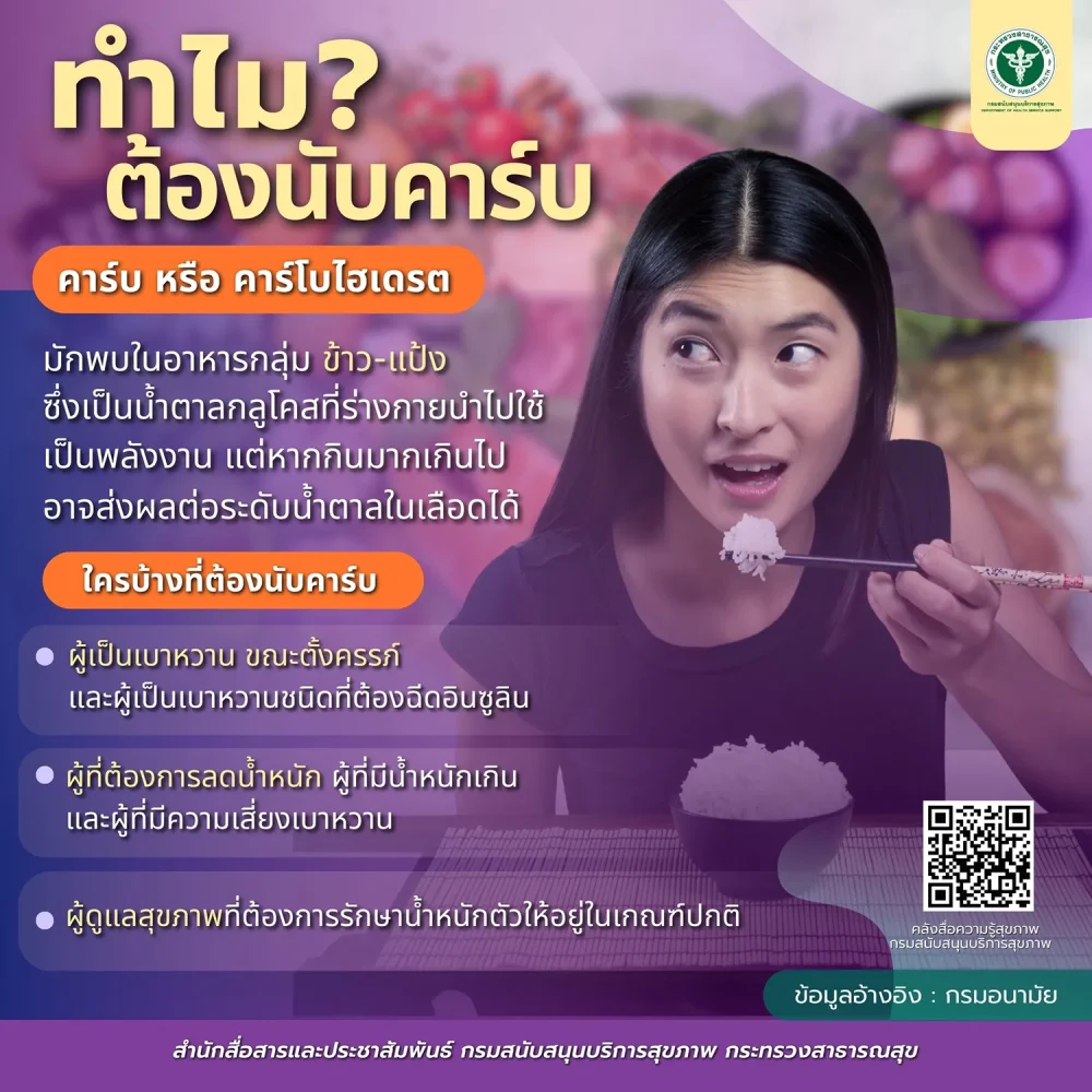 ทำไม ต้องนับคาร์บ