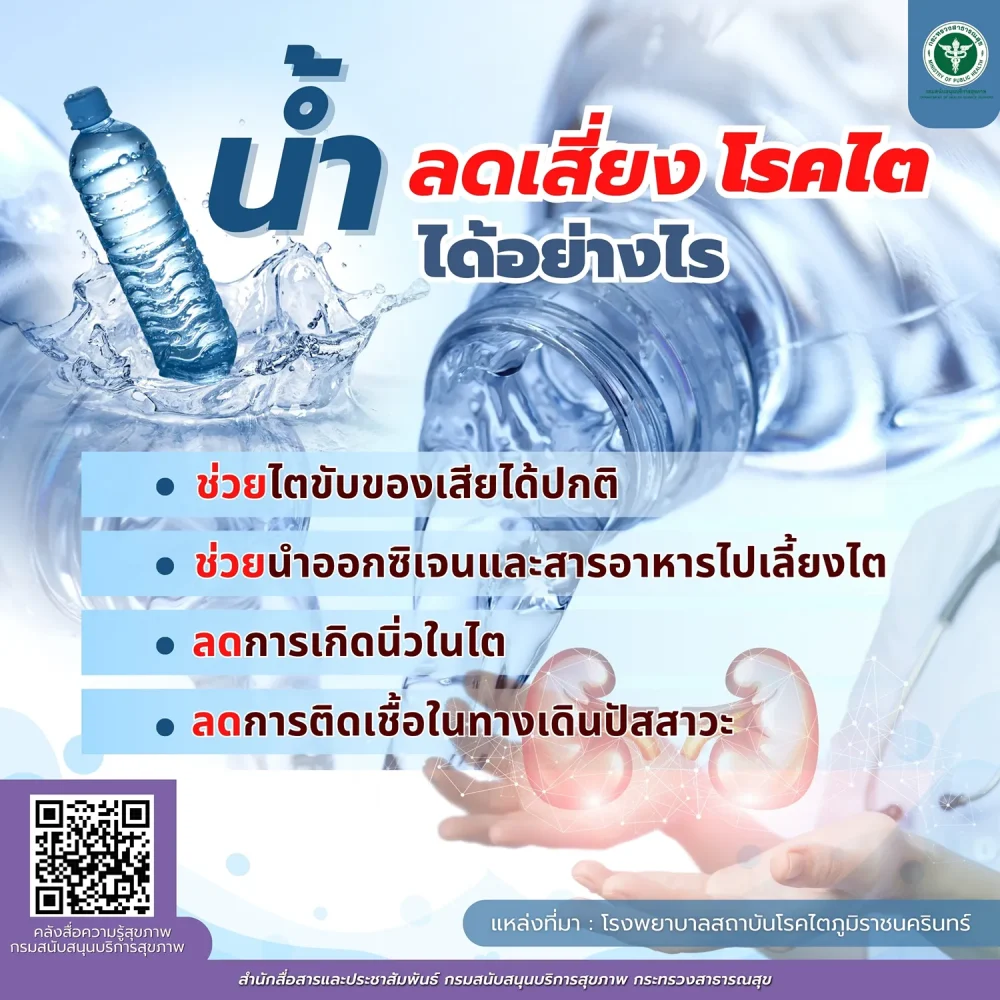 น้ำลดเสี่ยงโรคไต ได้อย่างไร00