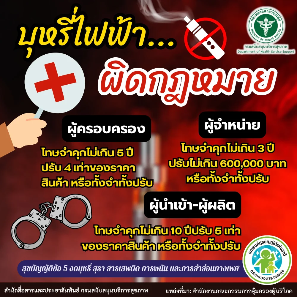 บุหรี่ไฟฟ้า…ผิดกฎหมาย