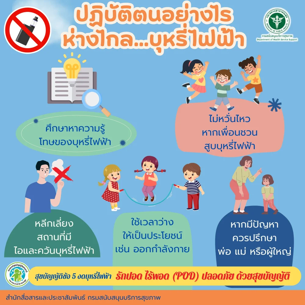 ปฏิบัติตนอย่างไร ห่างไกล…บุหรี่ไฟฟ้า