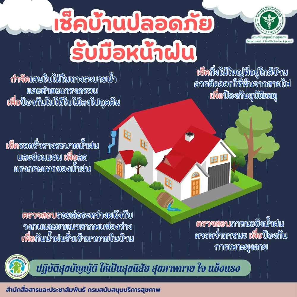เช็คบ้านปลอดภัย รับมือหน้าฝน