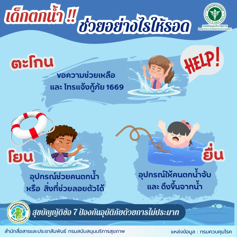 เด็กตกน้ำ!! ช่วยอย่างไรให้รอด