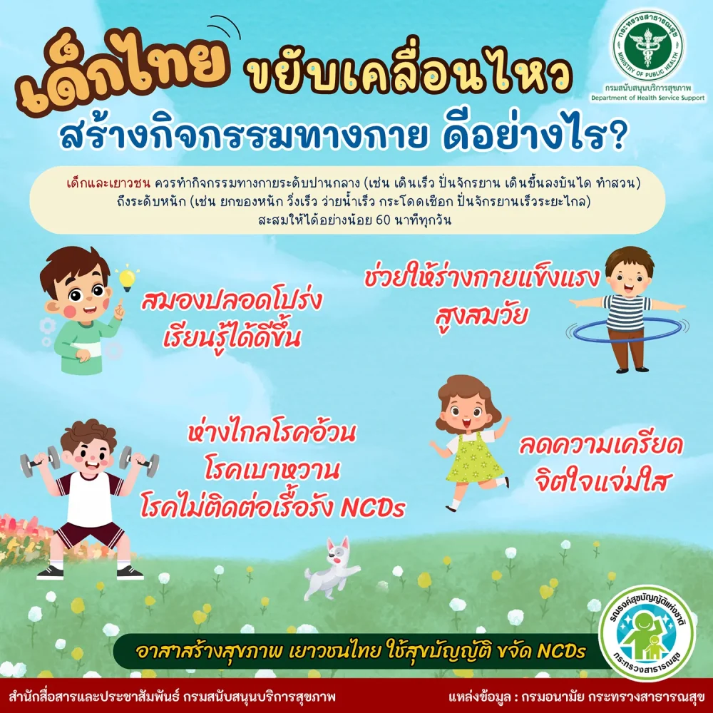 เด็กไทย ขยับเคลื่อนไหว สร้างกิจกรรมทางกาย ดีอย่างไร