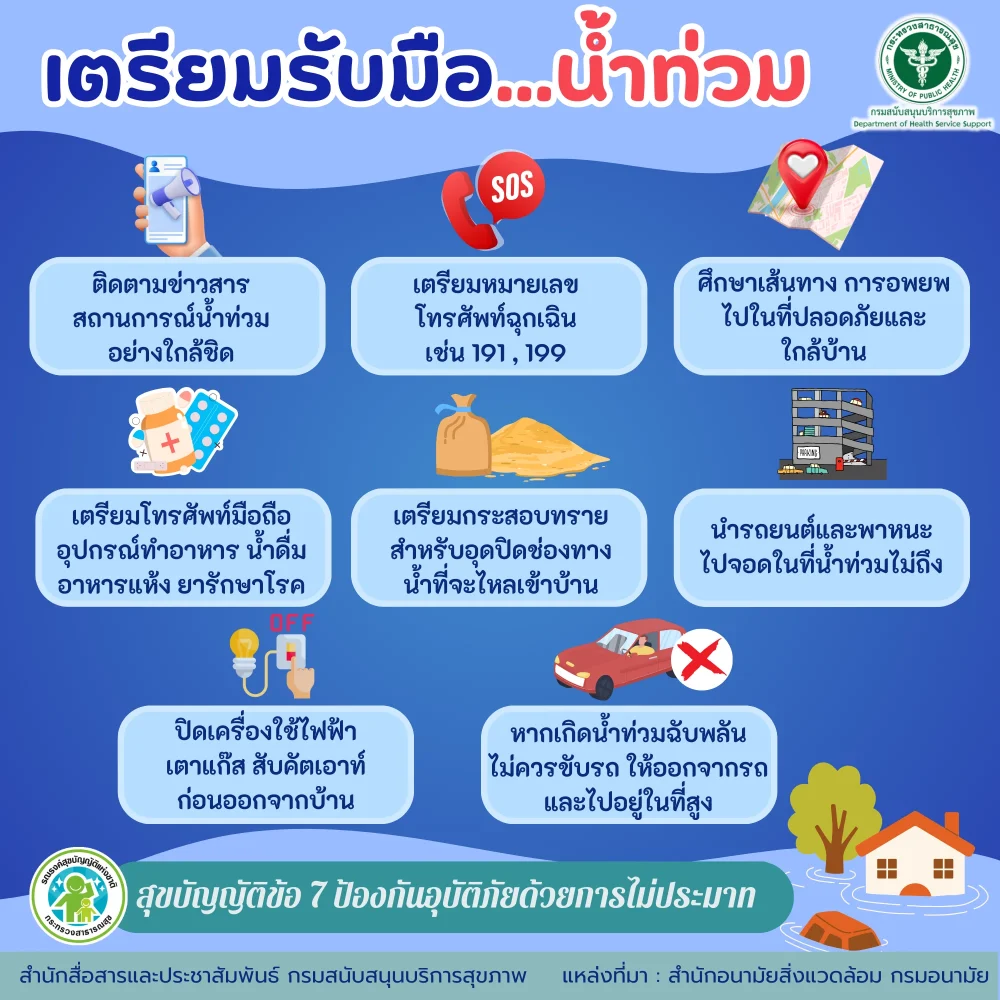 เตรียมรับมือ…น้ำท่วม