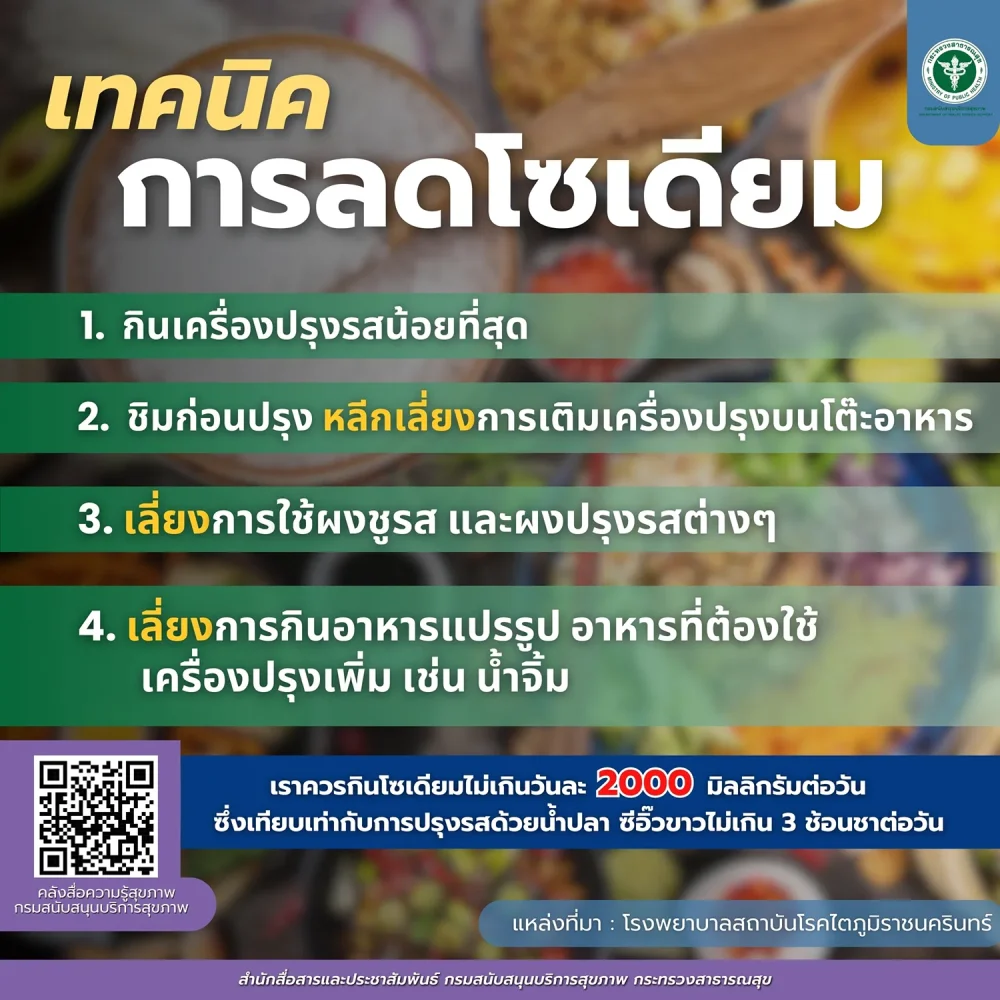 เทคนิค การลดโซเดียม00