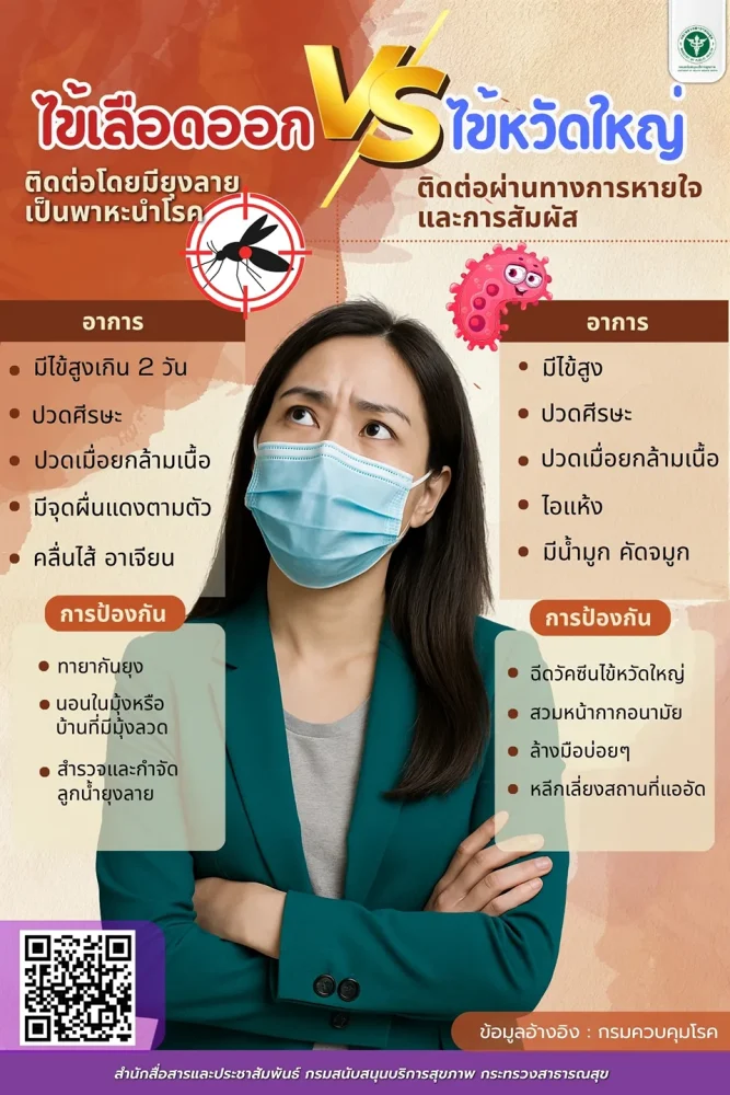 ไข้เลือดออก VS ไข้หวัดใหญ่00