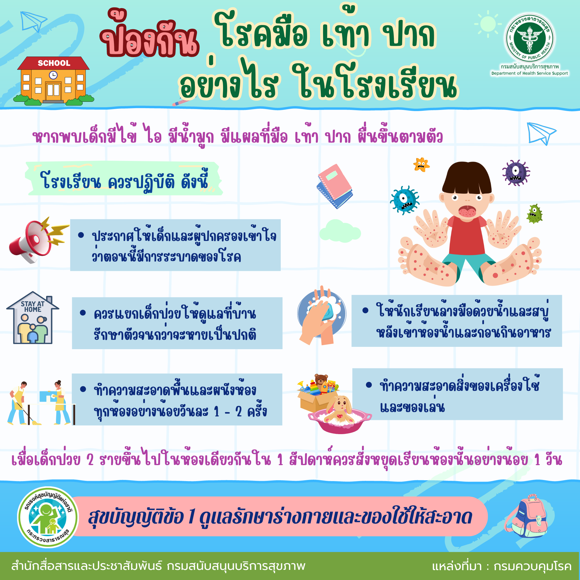 ป้องกัน โรค มือ เท้า ปาก อย่างไร ในโรงเรียน