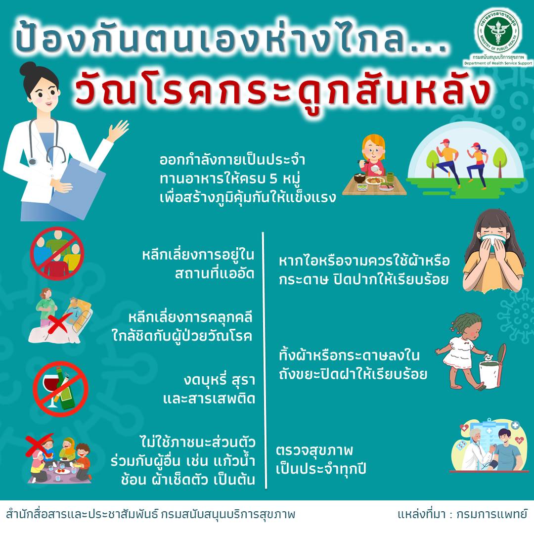 ป้องกันตนเองห่างไกล…วัณโรคกระดูกสันหลัง