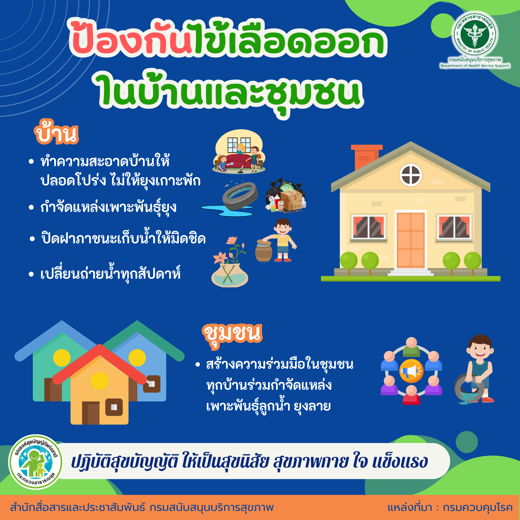 ป้องกันไข้เลือดออก ในบ้านและชุมชน