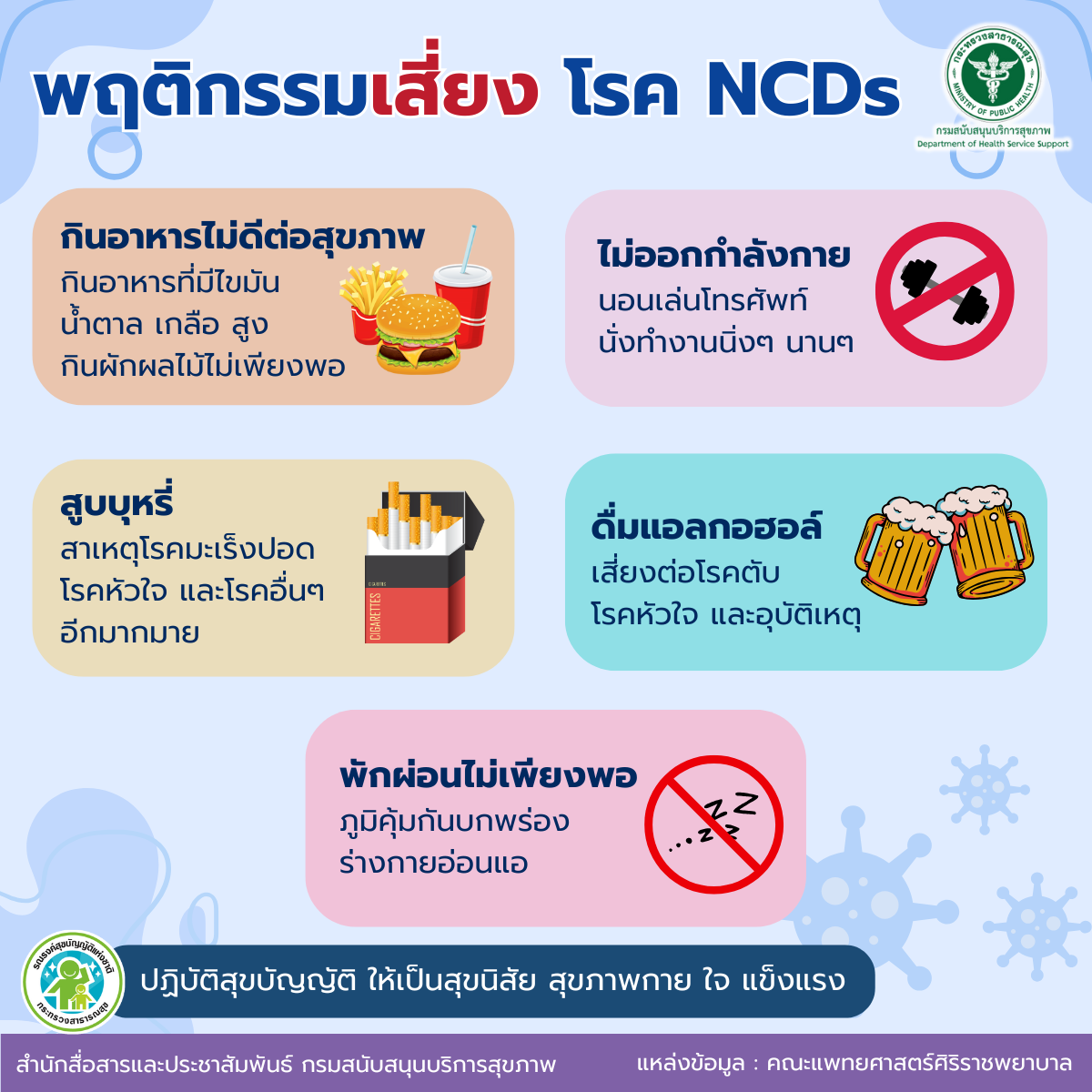 พฤติกรรมเสี่ยง โรค NCDs