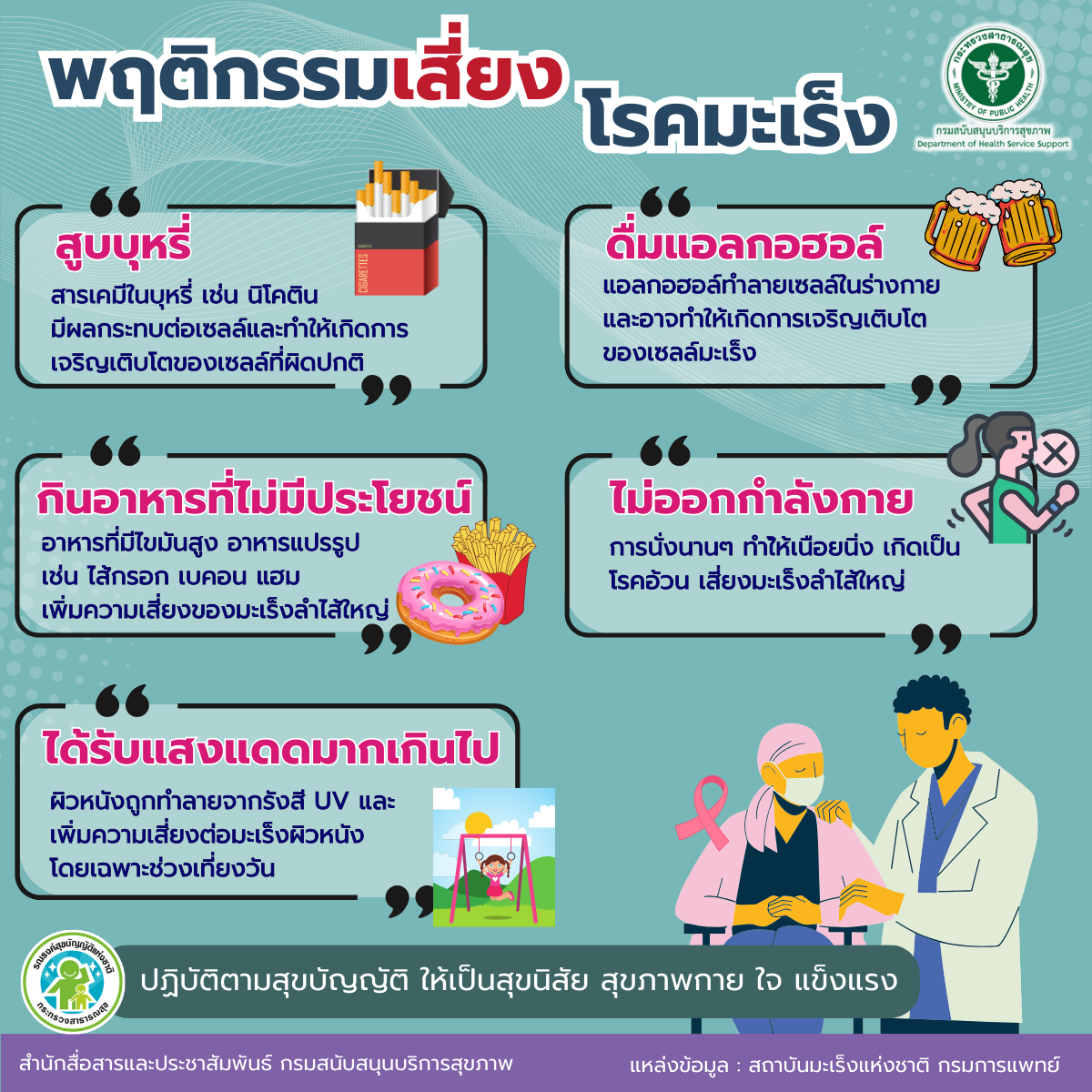 พฤติกรรมเสี่ยง โรคมะเร็ง