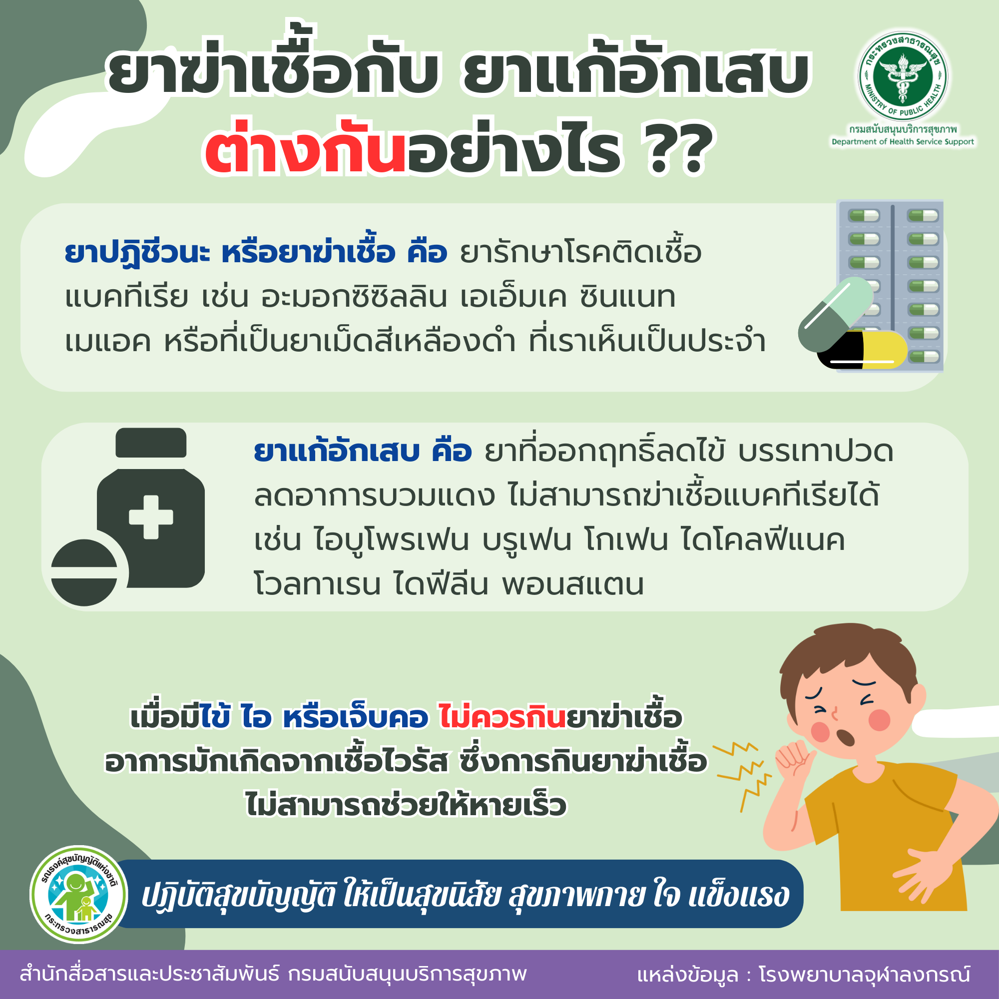 ยาฆ่าเชื้อกับ ยาแก้อักเสบ ต่างกันอย่างไร