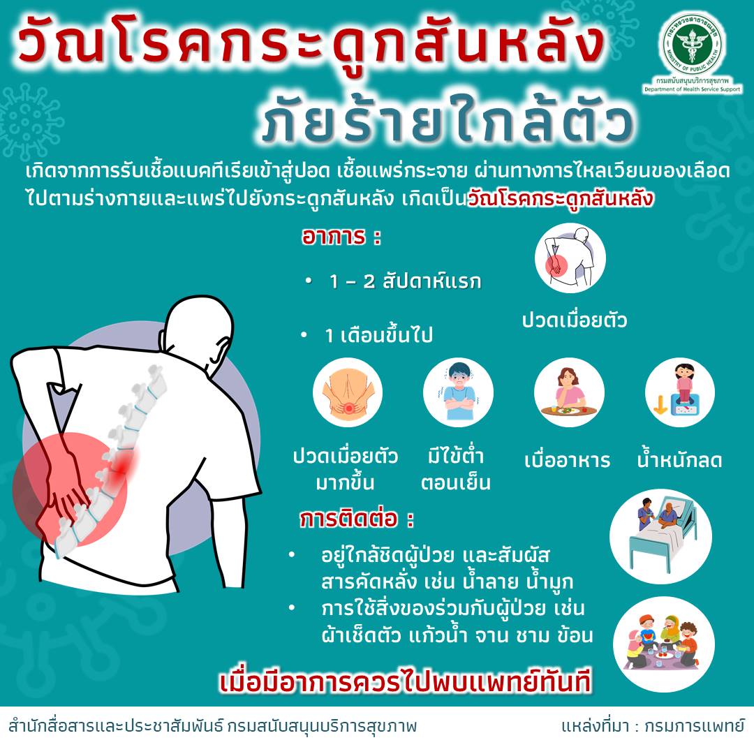 วัณโรคกระดูกสันหลัง ภัยร้ายใกล้ตัว