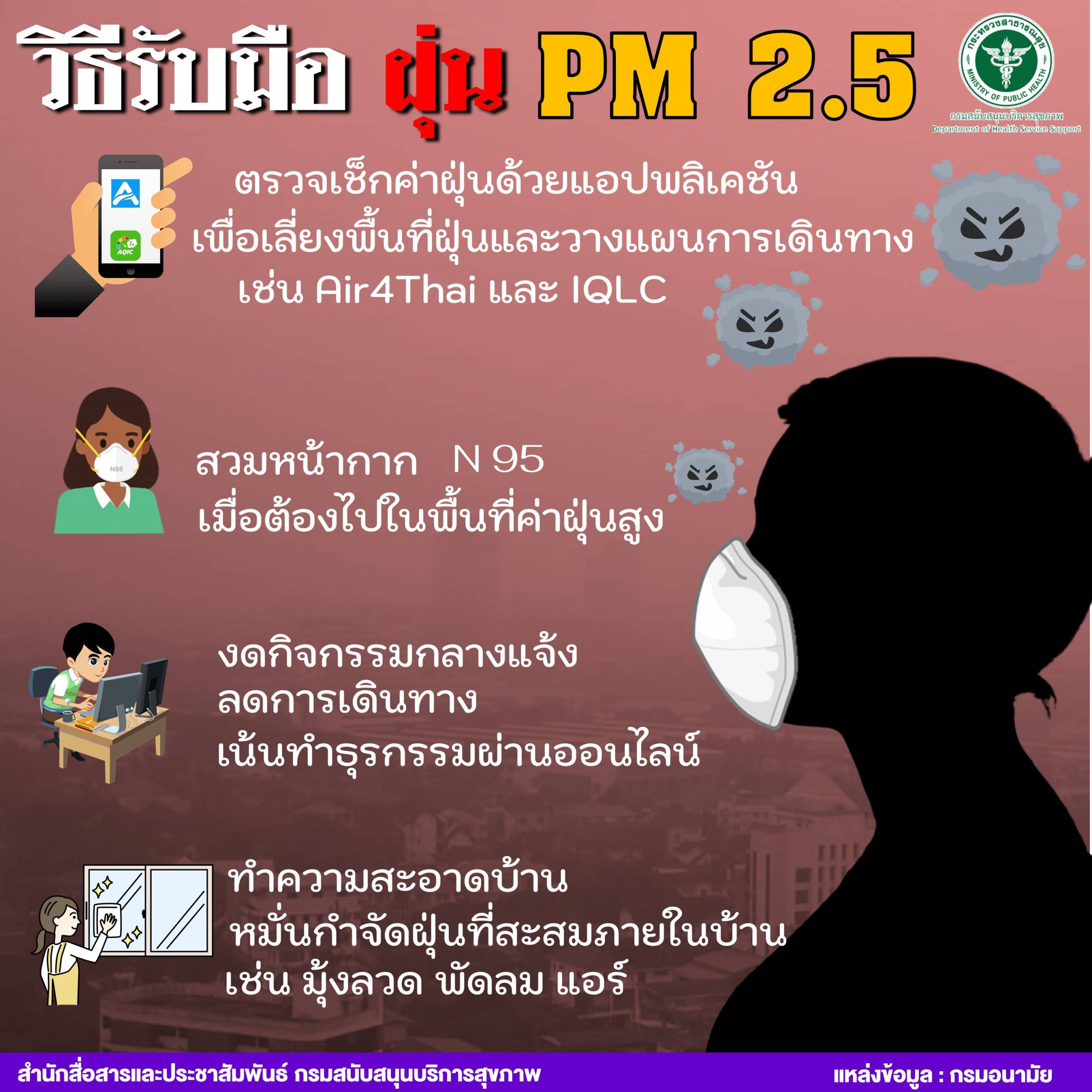 วิธีรับมือ ฝุ่น PM 2