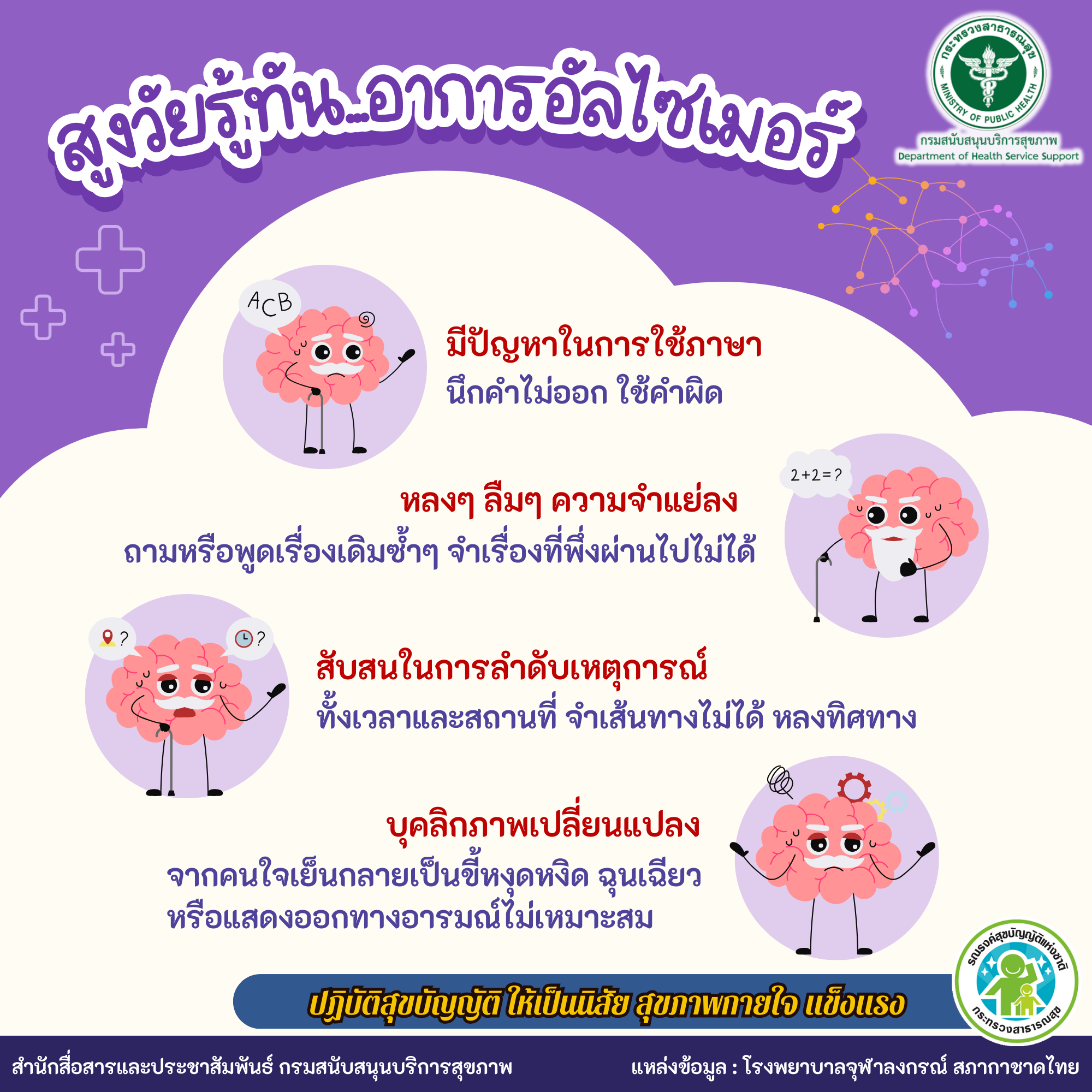 สูงวัยรู้ทัน อาการอัลไซเมอร์