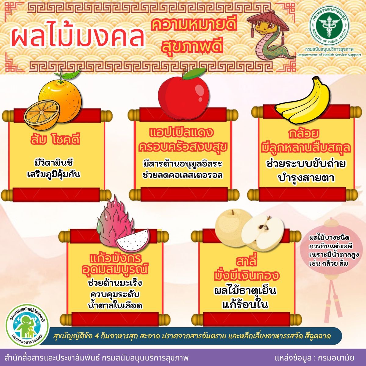 ผลไม้มงคล ความหมายดี สุขภาพดี